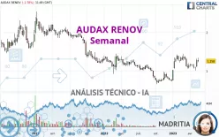 AUDAX RENOV - Semanal