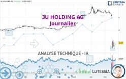 3U HOLDING AG - Journalier