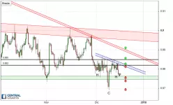 EUR/GBP - 8H