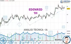 EDENRED - 1H