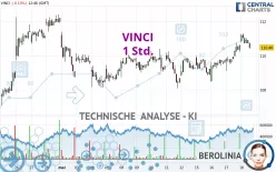 VINCI - 1 Std.