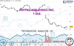 PAYPAL HOLDINGS INC. - 1H