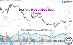 PAYPAL HOLDINGS INC. - 15 min.