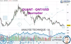 QUANT - QNT/USD - Journalier