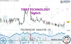 TIER1 TECHNOLOGY - Täglich