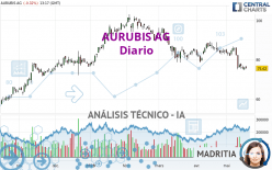 AURUBIS AG - Diario