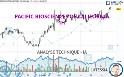 PACIFIC BIOSCIENCES OF CALIFORNIA - 1H