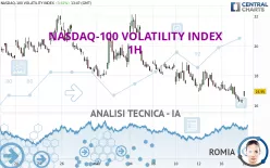 NASDAQ-100 VOLATILITY INDEX - 1H