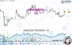 INVENTIVA - 1H