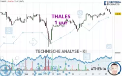 THALES - 1 uur