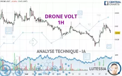 DRONE VOLT - 1H