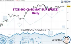 STXE 600 CNS&amp;MAT EUR (PRICE) - Giornaliero