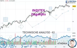 INDITEX - Dagelijks