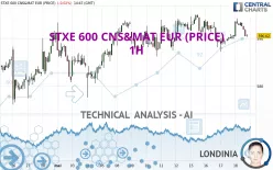 STXE 600 CNS&amp;MAT EUR (PRICE) - 1H