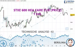 STXE 600 HEA CARE EUR (PRICE) - 1 Std.