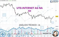 UTD.INTERNET AG NA - 1H