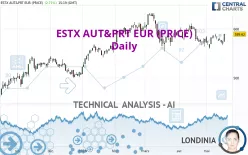 ESTX AUT&amp;PRT EUR (PRICE) - Daily