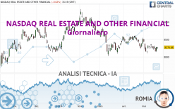 NASDAQ REAL ESTATE AND OTHER FINANCIAL - Giornaliero