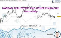 NASDAQ REAL ESTATE AND OTHER FINANCIAL - Giornaliero