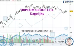 TRIP.COM GROUP LTD. - Dagelijks