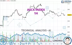 ASCX-INDEX - 1H