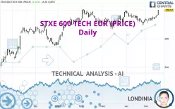 STXE 600 TECH EUR (PRICE) - Daily