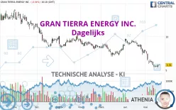 GRAN TIERRA ENERGY INC. - Daily