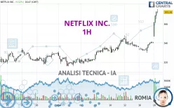 NETFLIX INC. - 1H