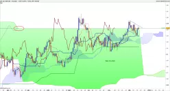 GBP/USD - Täglich