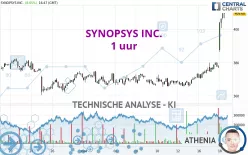 SYNOPSYS INC. - 1 uur