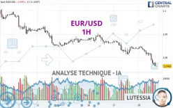 EUR/USD - 1H