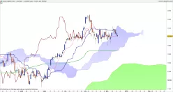 DAX40 PERF INDEX - Täglich