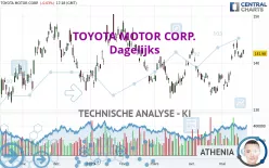 TOYOTA MOTOR CORP. - Dagelijks