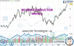 BE SEMICONDUCTOR - Hebdomadaire