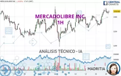 MERCADOLIBRE INC. - 1H