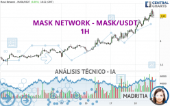 MASK NETWORK - MASK/USDT - 1H