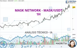 MASK NETWORK - MASK/USDT - 1H