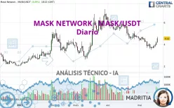 MASK NETWORK - MASK/USDT - Diario