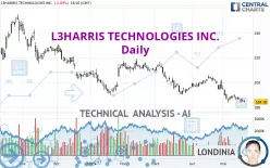 L3HARRIS TECHNOLOGIES INC. - Daily