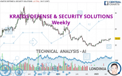 KRATOS DEFENSE & SECURITY SOLUTIONS - Weekly