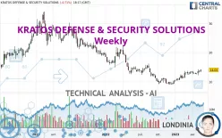 KRATOS DEFENSE &amp; SECURITY SOLUTIONS - Weekly