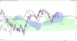 USD/JPY - Täglich