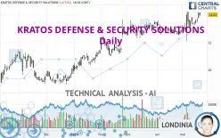 KRATOS DEFENSE &amp; SECURITY SOLUTIONS - Daily