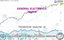 GE AEROSPACE - Täglich