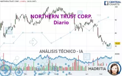 NORTHERN TRUST CORP. - Diario