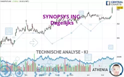 SYNOPSYS INC. - Dagelijks