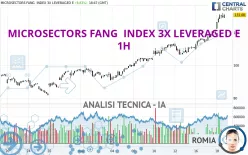 MICROSECTORS FANG INDEX 3X LEVERAGED E - 1H