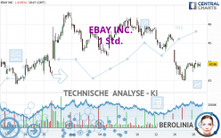 EBAY INC. - 1 Std.