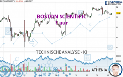 BOSTON SCIENTIFIC - 1 uur