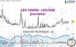 LEO TOKEN - LEO/USD - Journalier